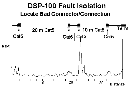 Diagram of Fault Isolation
